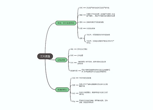 八年级历史下册   三大改造