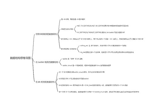数据结构思维导图