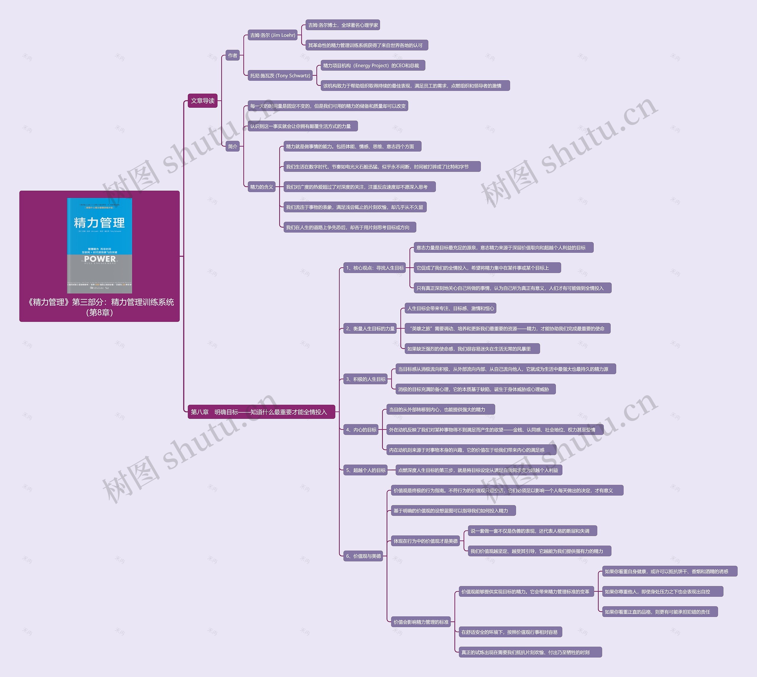 《精力管理》第三部分：精力管理训练系统（第8章）思维导图
