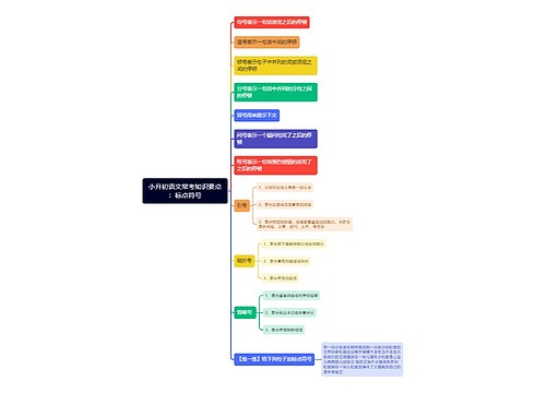 小升初语文常考知识点：标点符号思维导图