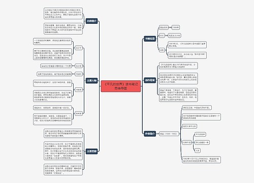 《平凡的世界》读书笔记思维导图