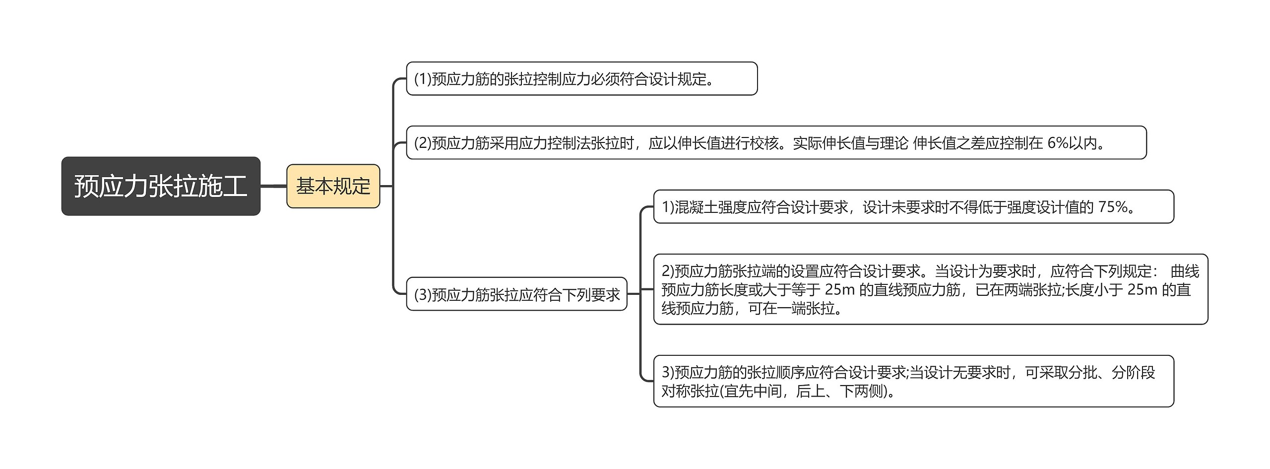 预应力张拉施工知识点思维导图高清图 预应力张拉施工知识点思维导图