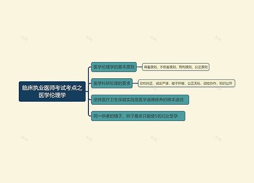 临床执业医师考试考点之医学伦理学