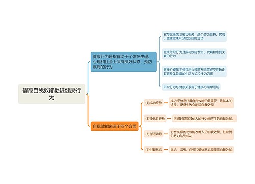 提高自我效能促进健康行为