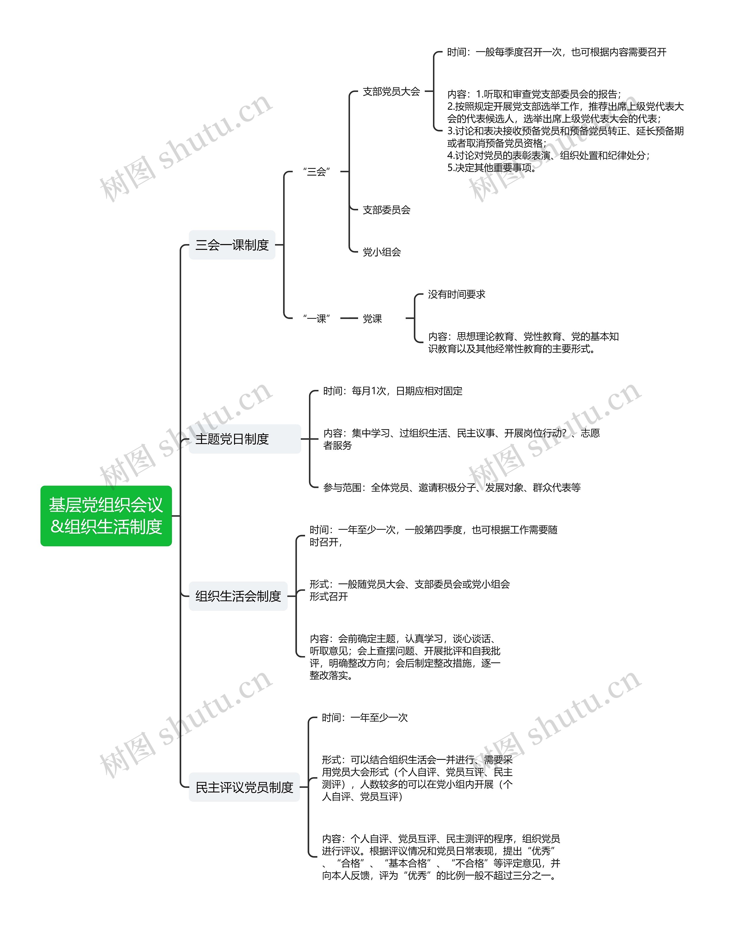 基层党组织会议
&组织生活制度