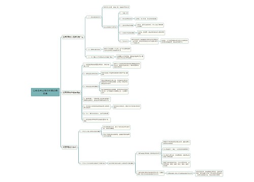 公务员考试常识积累犯罪预备思维导图