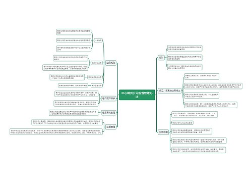 中心期货公司监督管理办法思维导图