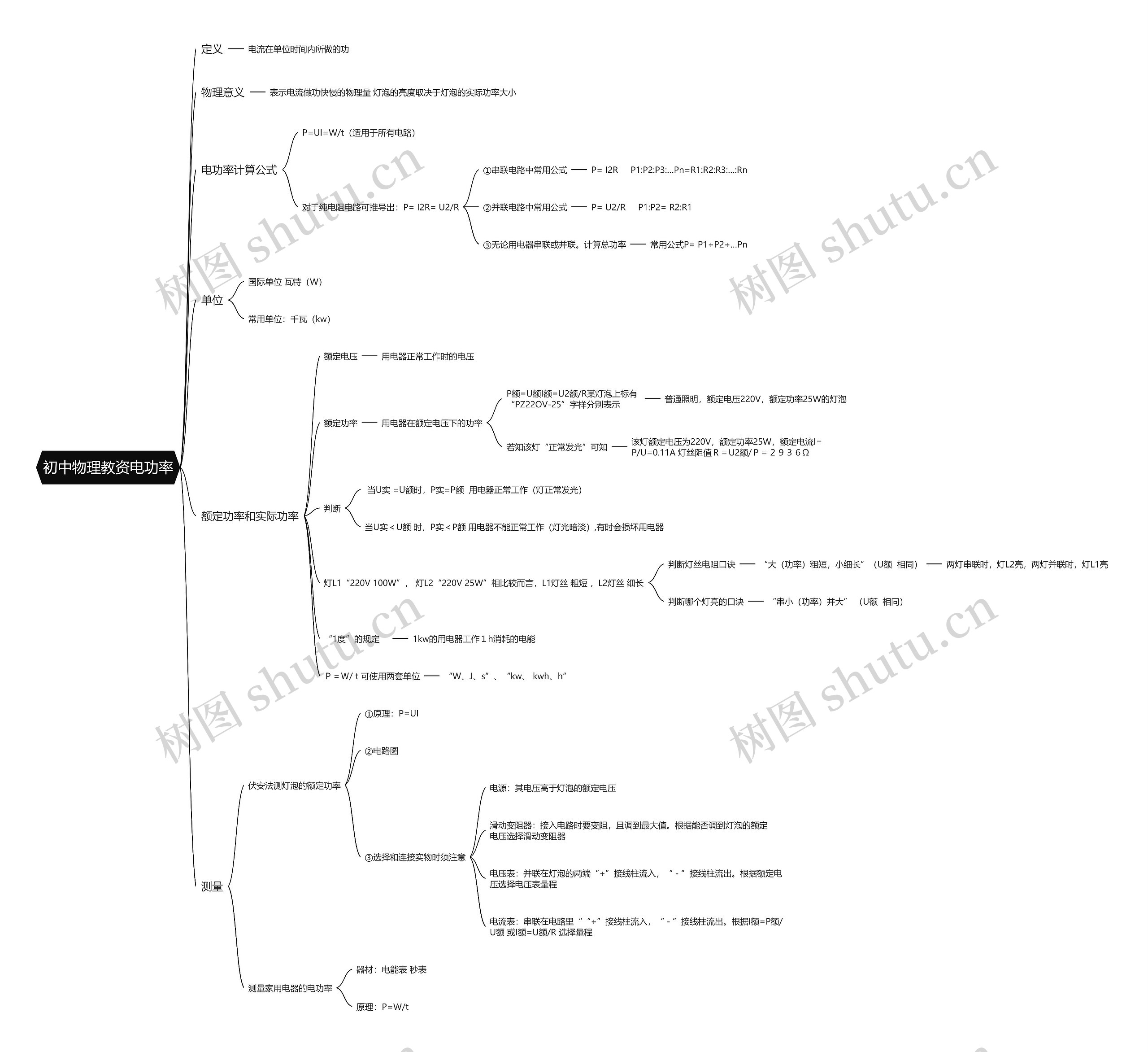 初中物理教资电功率思维导图