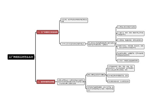 工厂休假扣工时怎么么办思维导图
