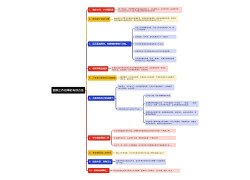提高工作效率的有效方法思维导图