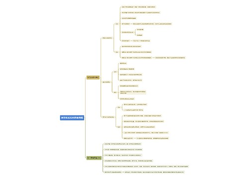 典型体系结构思维导图