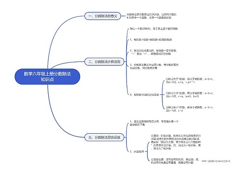 数学六年级上册分数除法思维导图 数学六年级上册分数除法思维导图