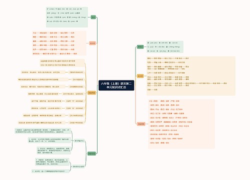 语文六年级上册第二单元思维导图