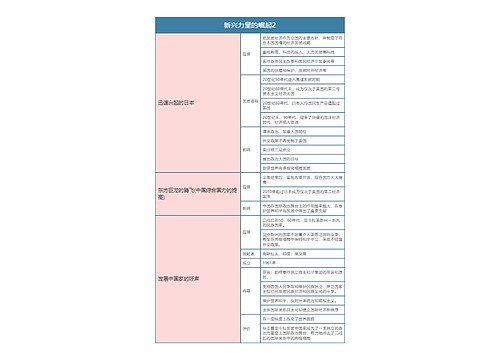 历史必修一  新兴力量的崛起2