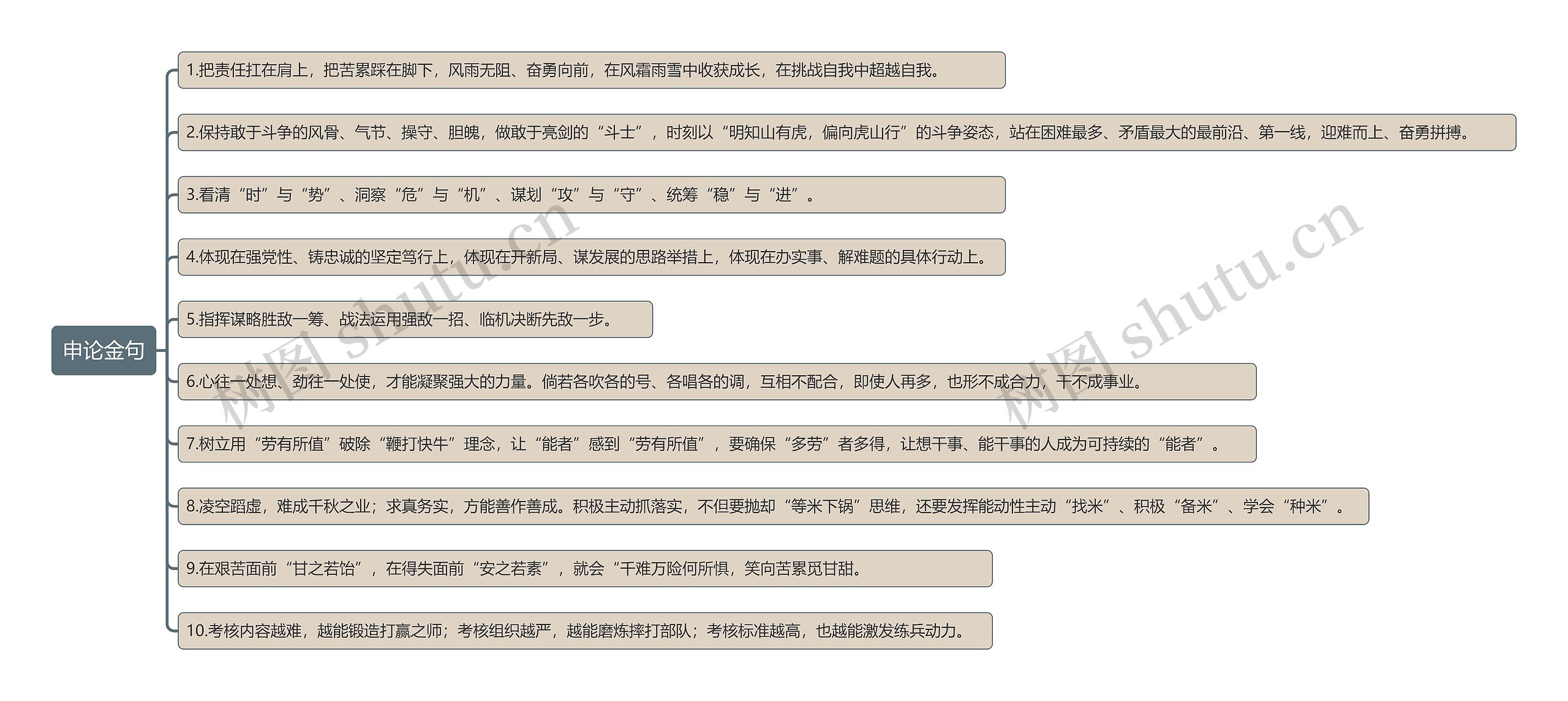 申论金句思维导图