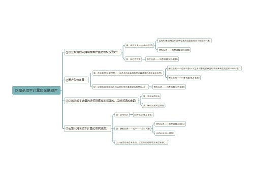 以摊余成本计量的金融资产思维导图