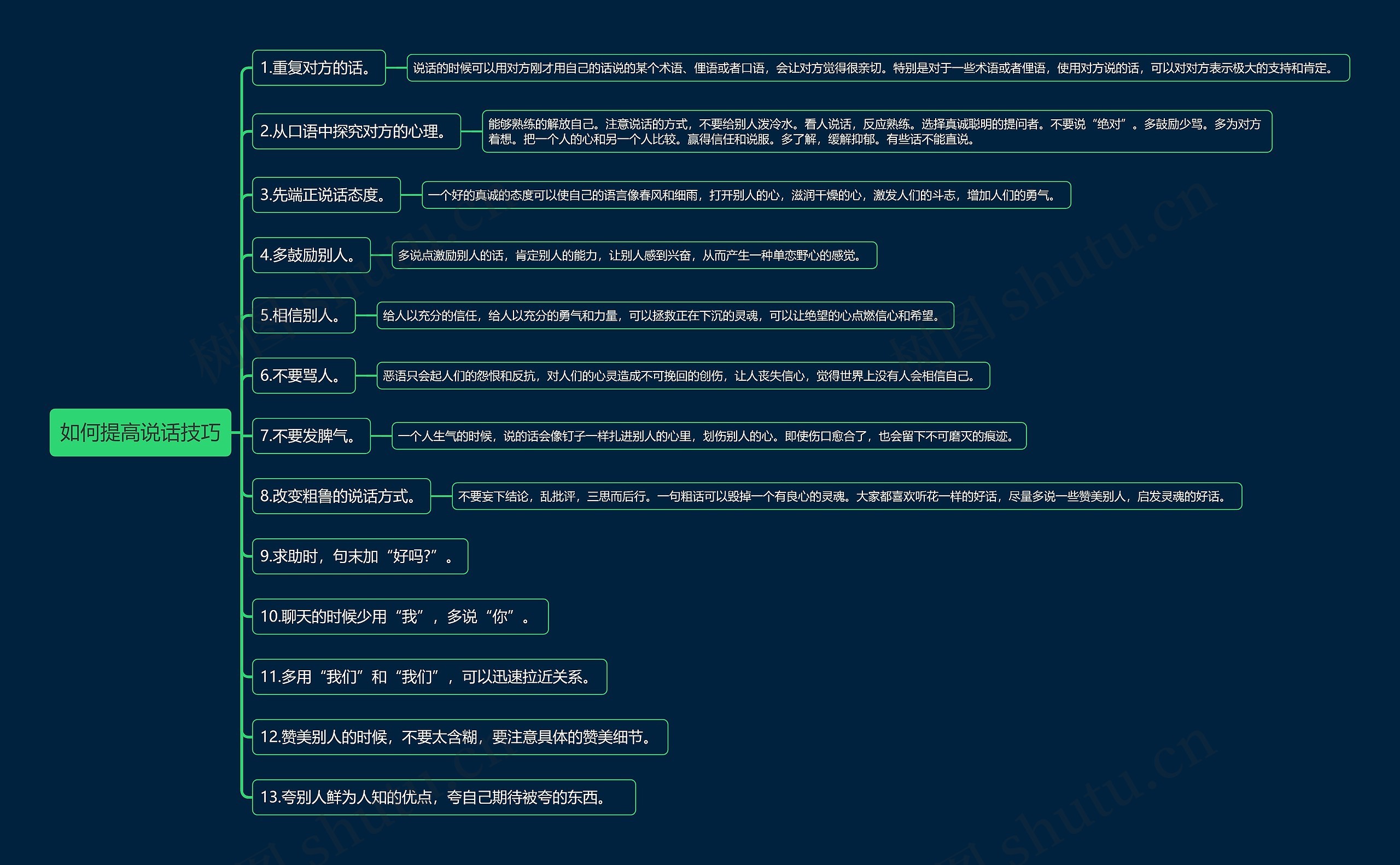 如何提高说话技巧思维导图