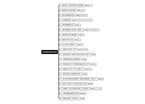 生活知识科普小知识思维导图
