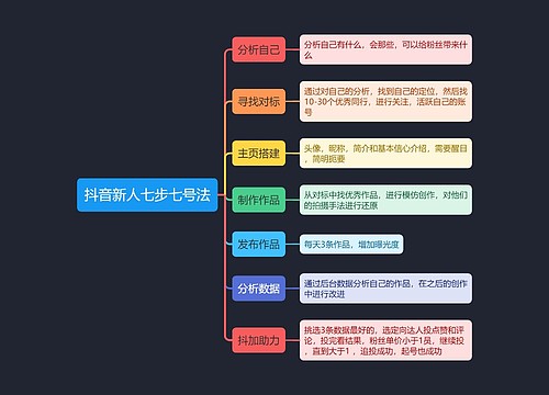 抖音新人七步七号法归纳总结