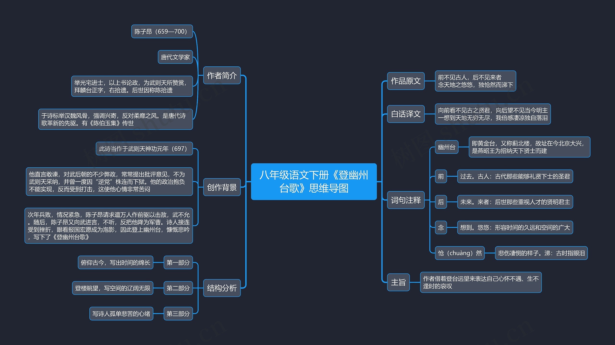 八年级语文下册《登幽州台歌》思维导图