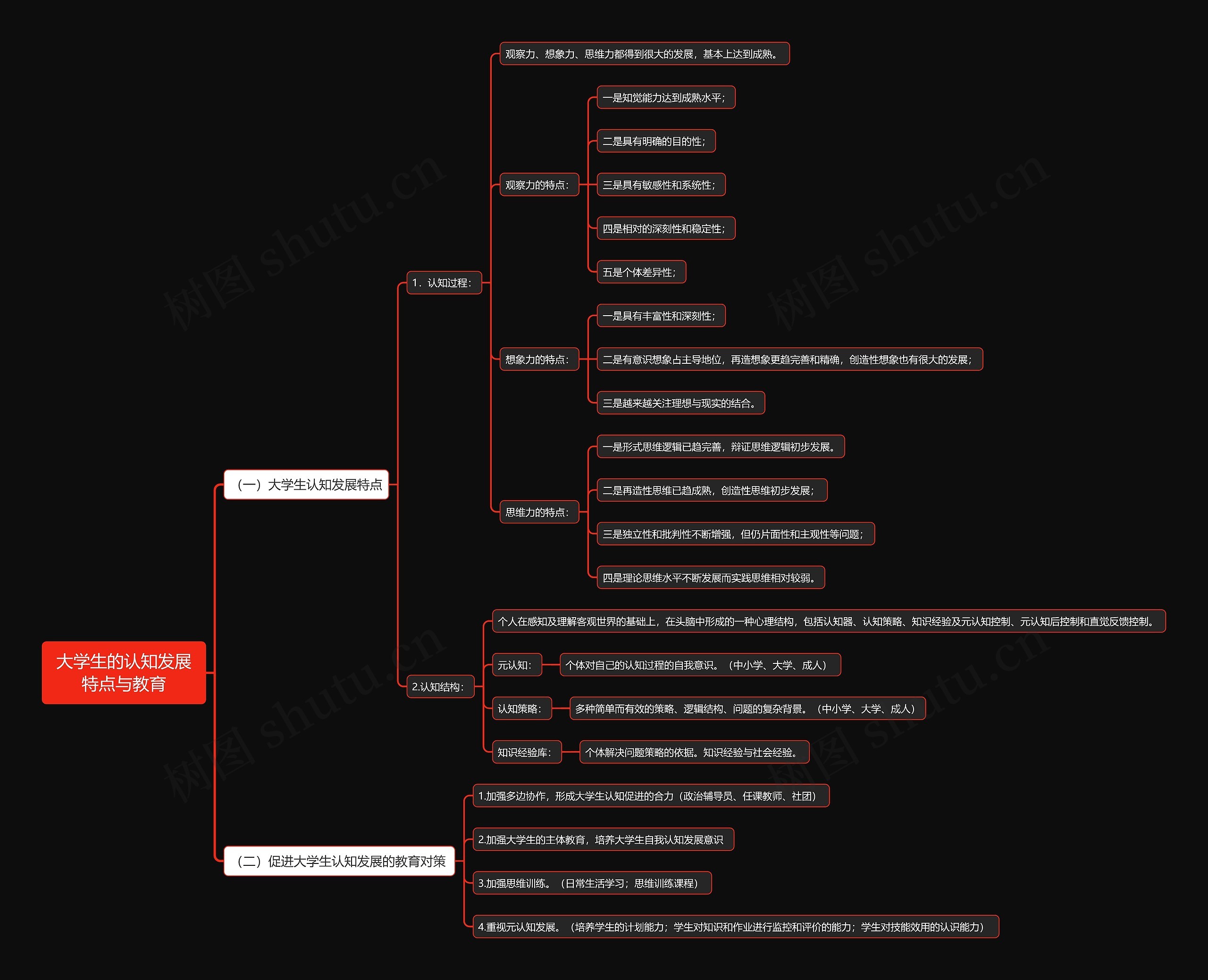 大学生的认知发展特点与教育思维导图