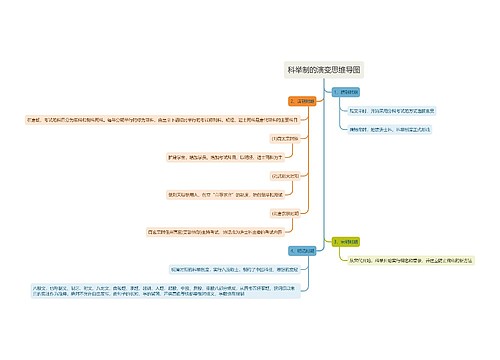 科举制的演变思维导图