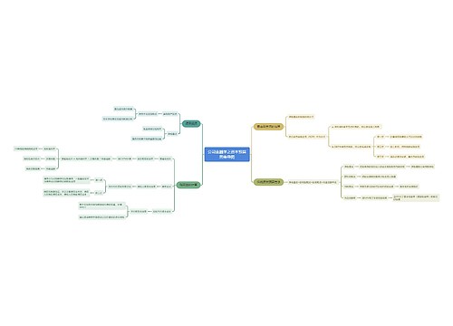 公司金融学之资本预算思维导图