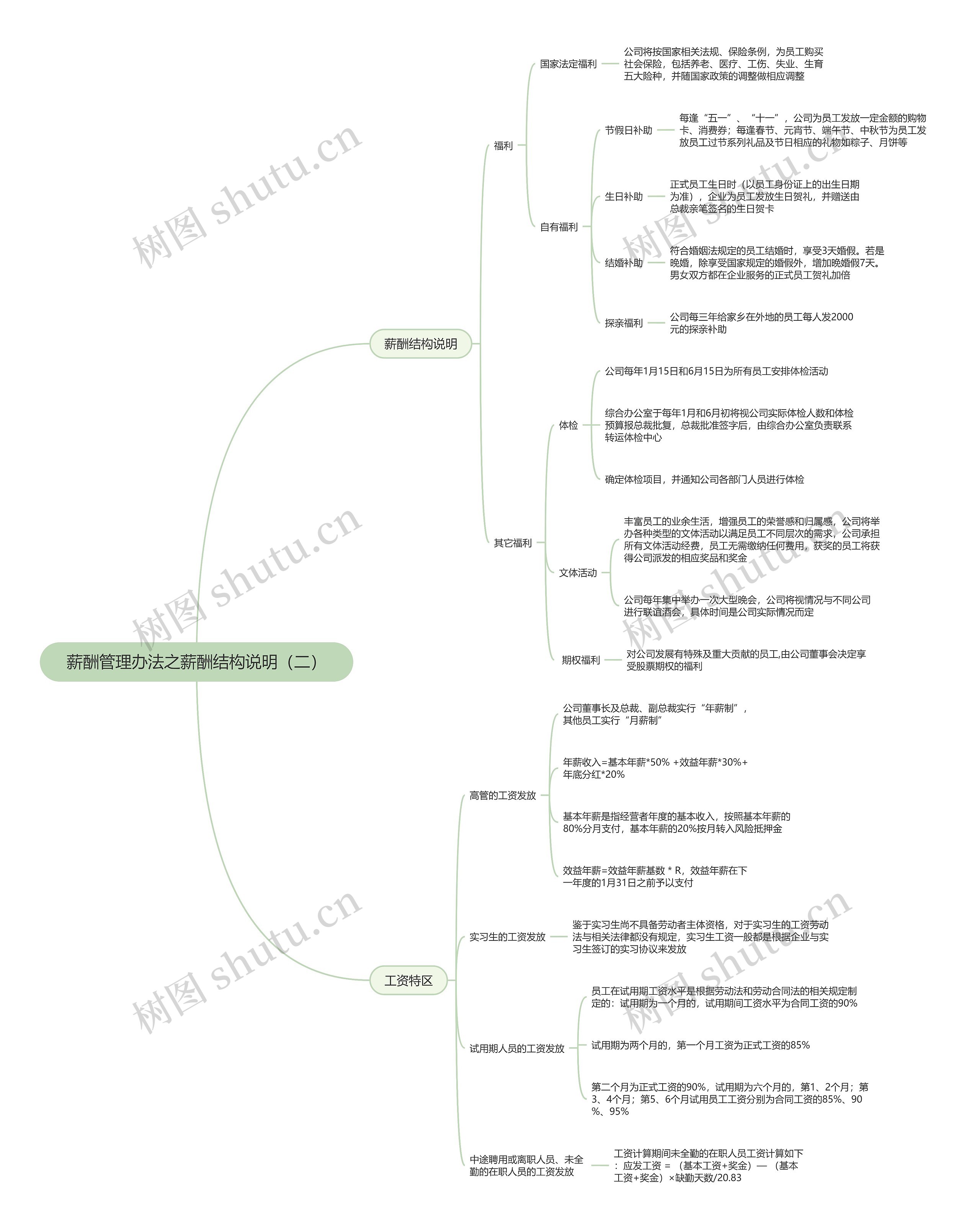 薪酬管理办法之薪酬结构说明(二)思维导图高清图 薪酬管理办法之薪酬结构说明(二)思维导图