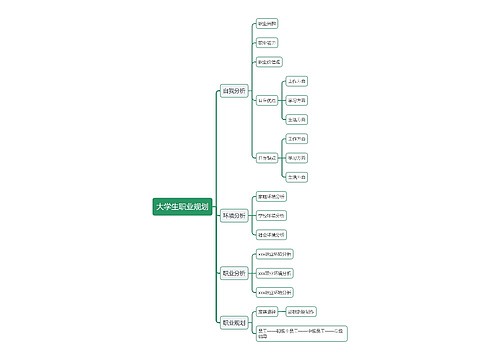 大学生职业规划思维导图