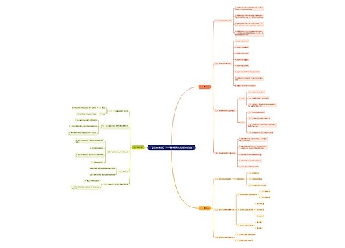 《综合素质》职业理念知识点思维导图