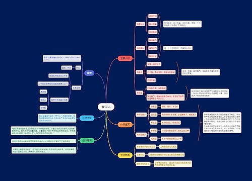 《套中人》思维导图
