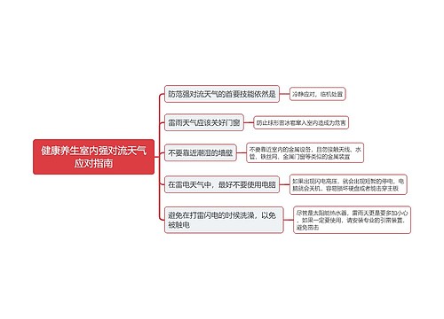 健康养生室内强对流天气应对指南思维导图