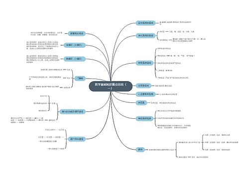 医学基础知识重点总结（一）