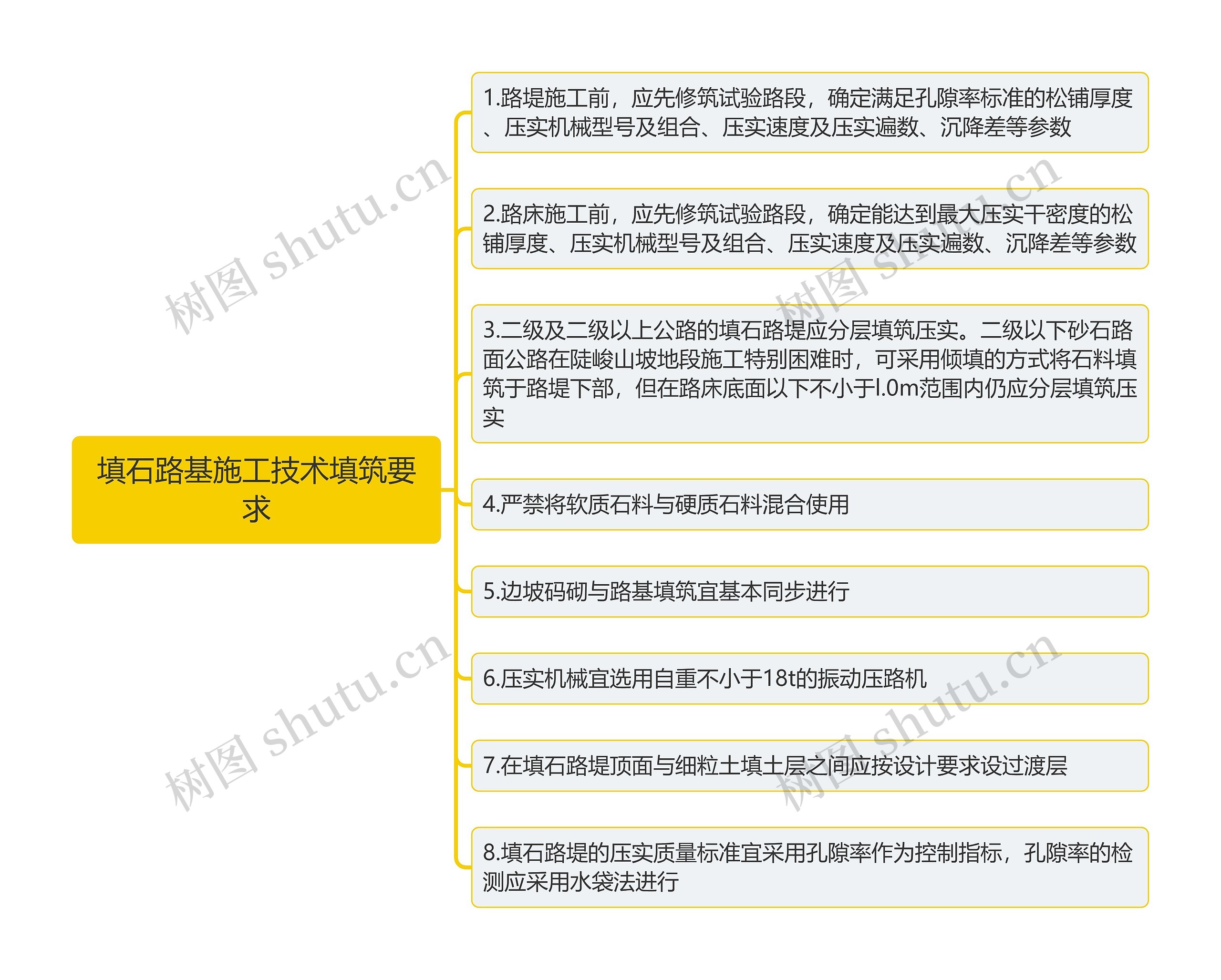 填石路基施工技术填筑要求