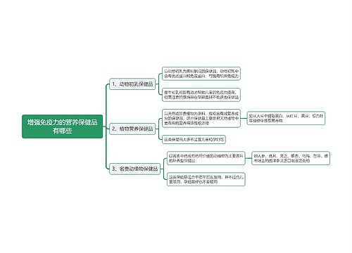 增强免疫力的营养保健品有哪些思维导图