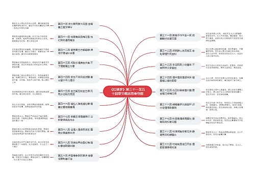 《红楼梦》第三十一至五十回章节概括思维导图