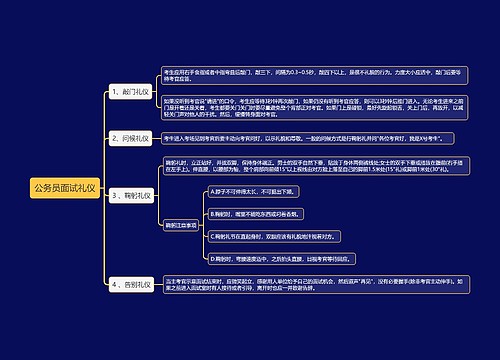 公务员面试礼仪思维导图
