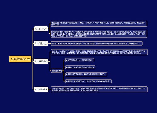 公务员面试礼仪思维导图