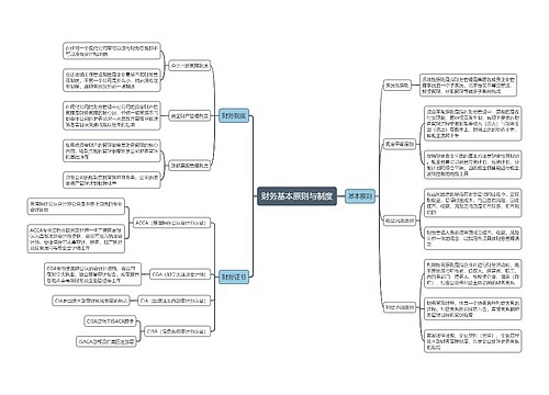 财务基本原则与制度思维导图
