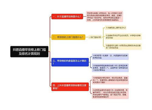 抖音直播带货榜上榜门槛及排名计算规则思维导图