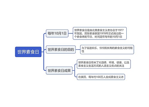 世界素食日思维导图