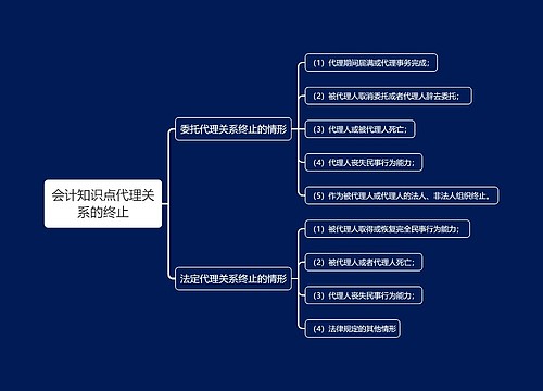 会计知识点代理关系的终止思维导图