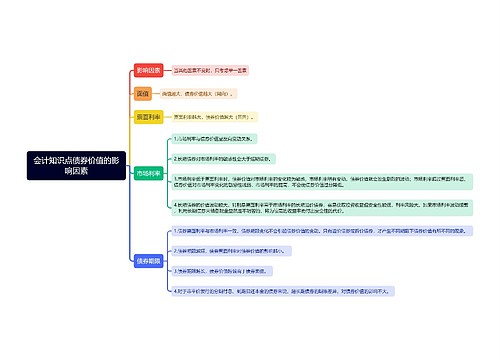 会计知识点债券价值的影响因素思维导图