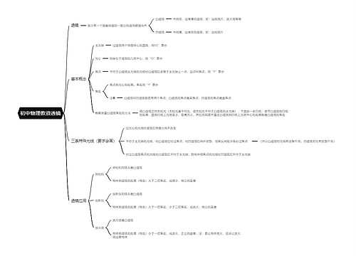 初中物理教资透镜思维导图