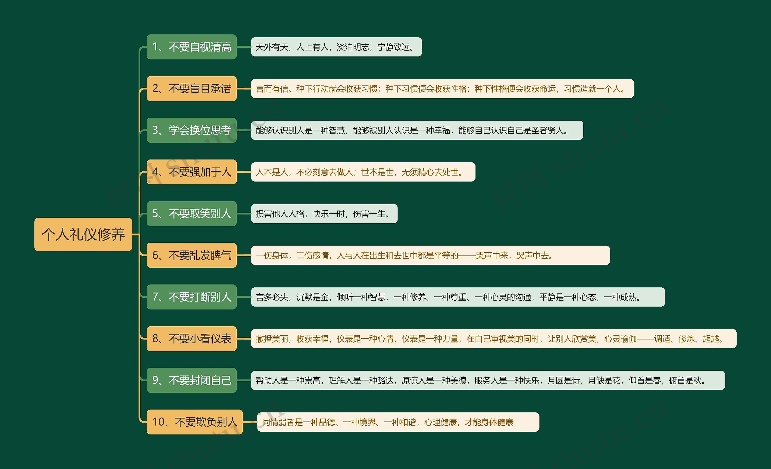 个人礼仪修养