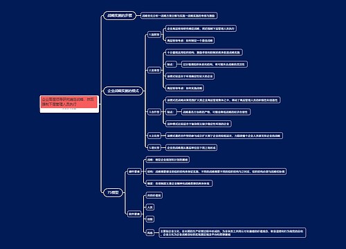 工商管理第一章企业战略的实施思维导图