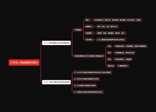 大学生心理健康教育理论思维导图