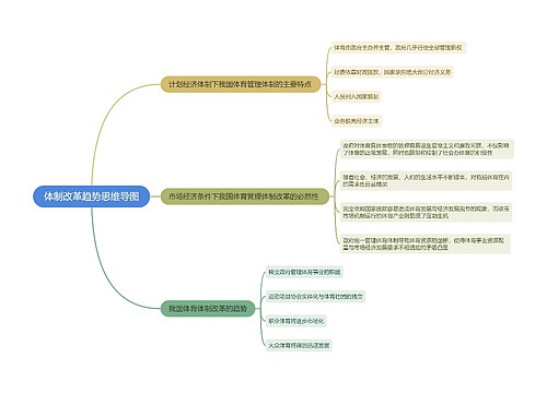 体制改革趋势思维导图