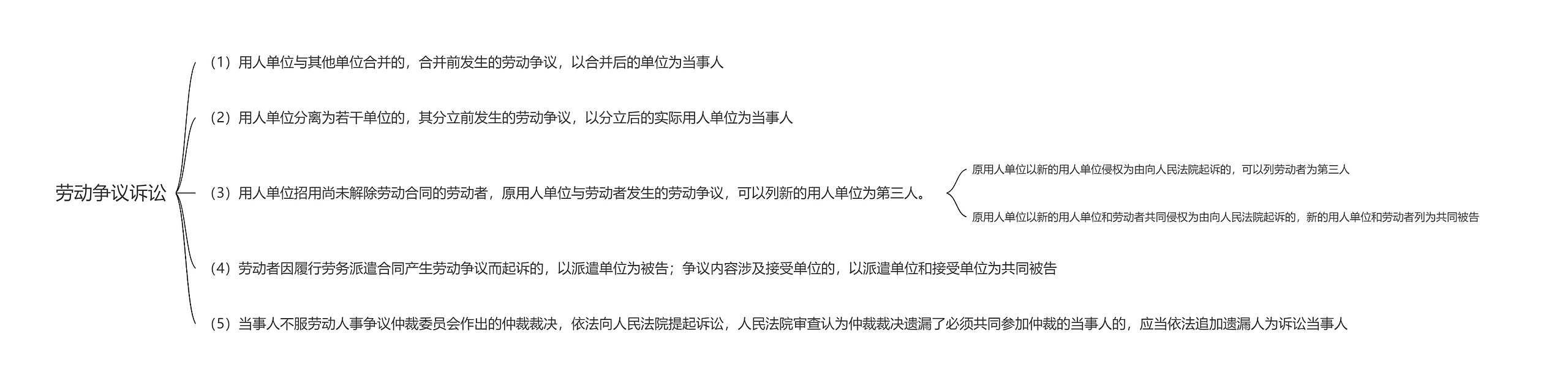 劳动争议诉讼思维导图