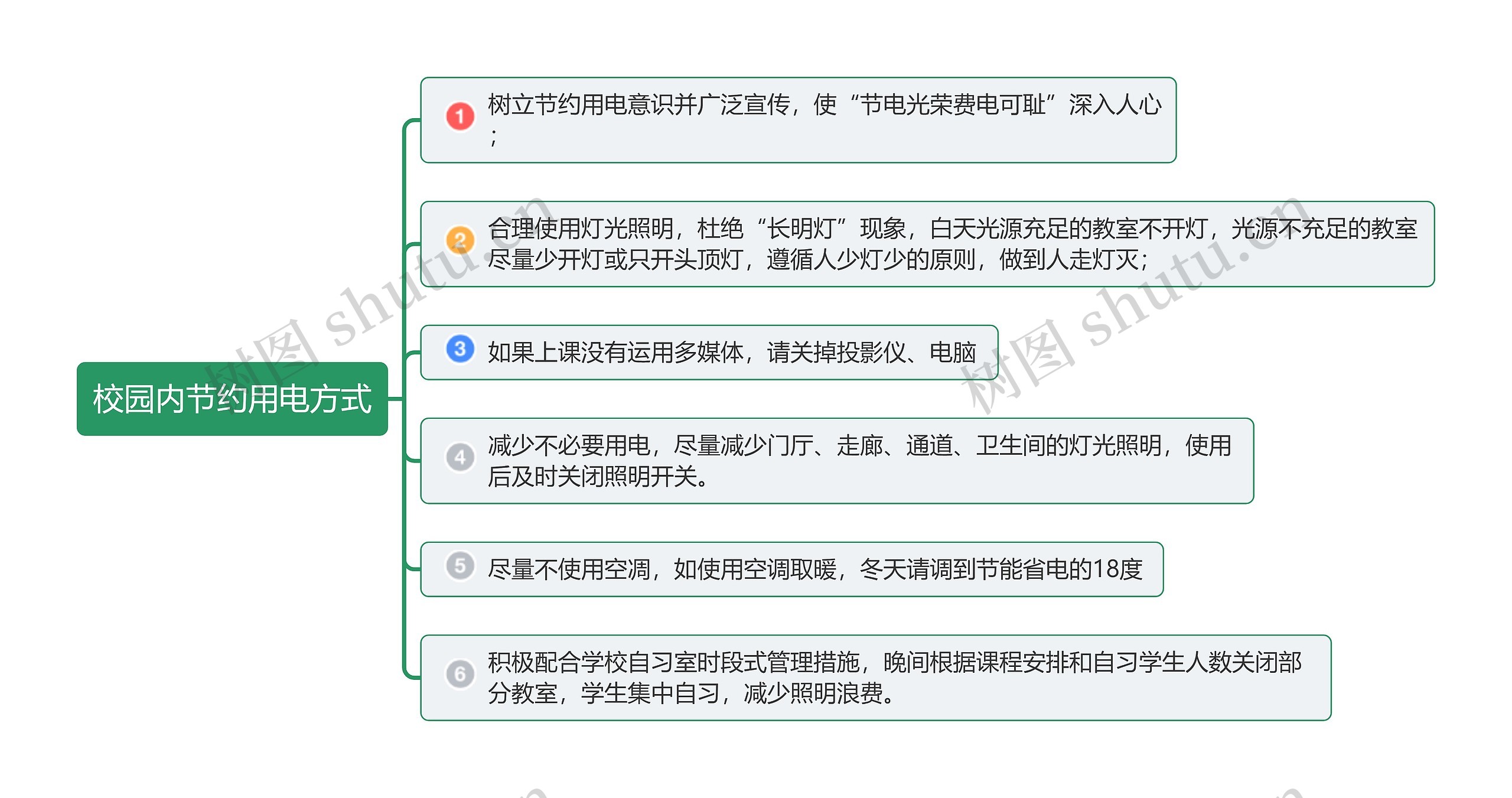 校园内节约用电思维导图